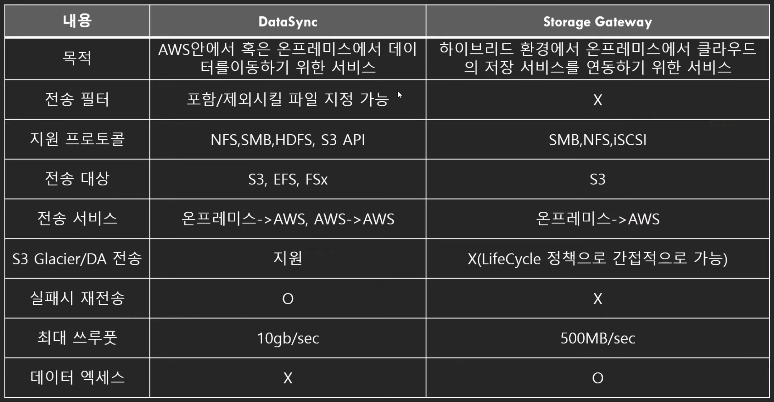 compare